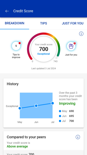 Credit-score_history.png