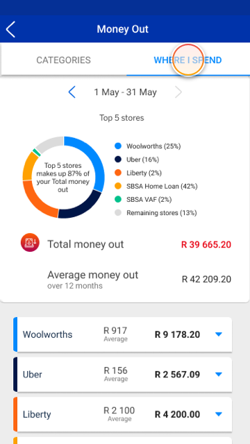 moneyMovements_money-out_where-I-spend