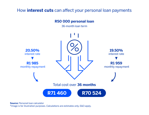 Your_money_and_interest_rate_drops.png